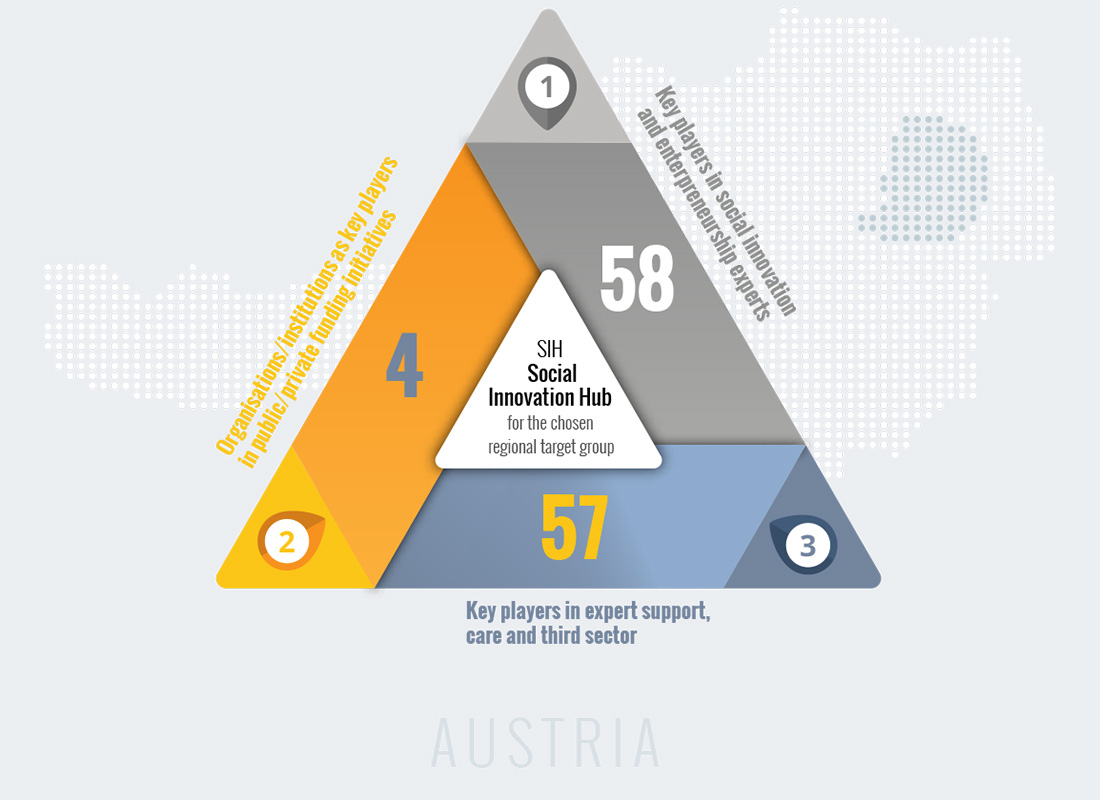 http://www.insituproject.eu/wp-content/uploads/2019/04/austria-bottom.jpg