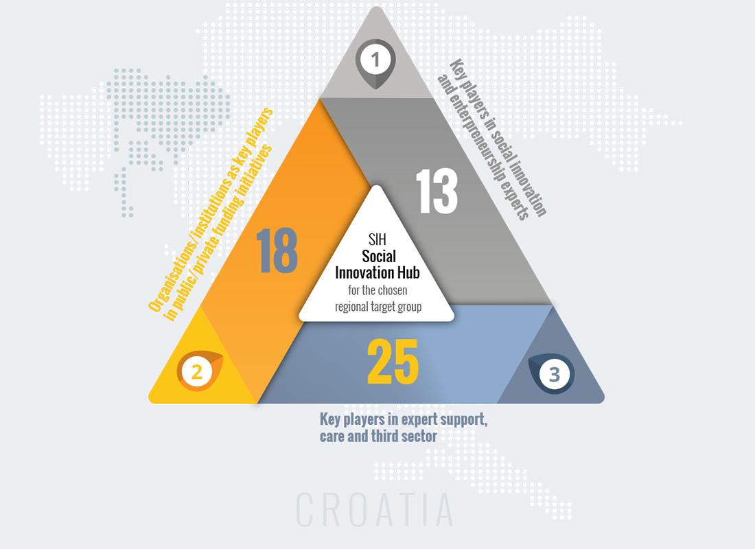 http://www.insituproject.eu/wp-content/uploads/2019/04/croatia-bottom.jpg