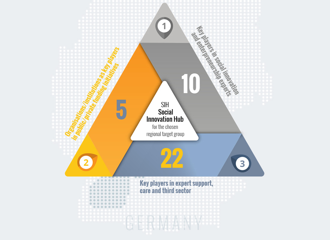 http://www.insituproject.eu/wp-content/uploads/2020/02/germany-bottom.jpg