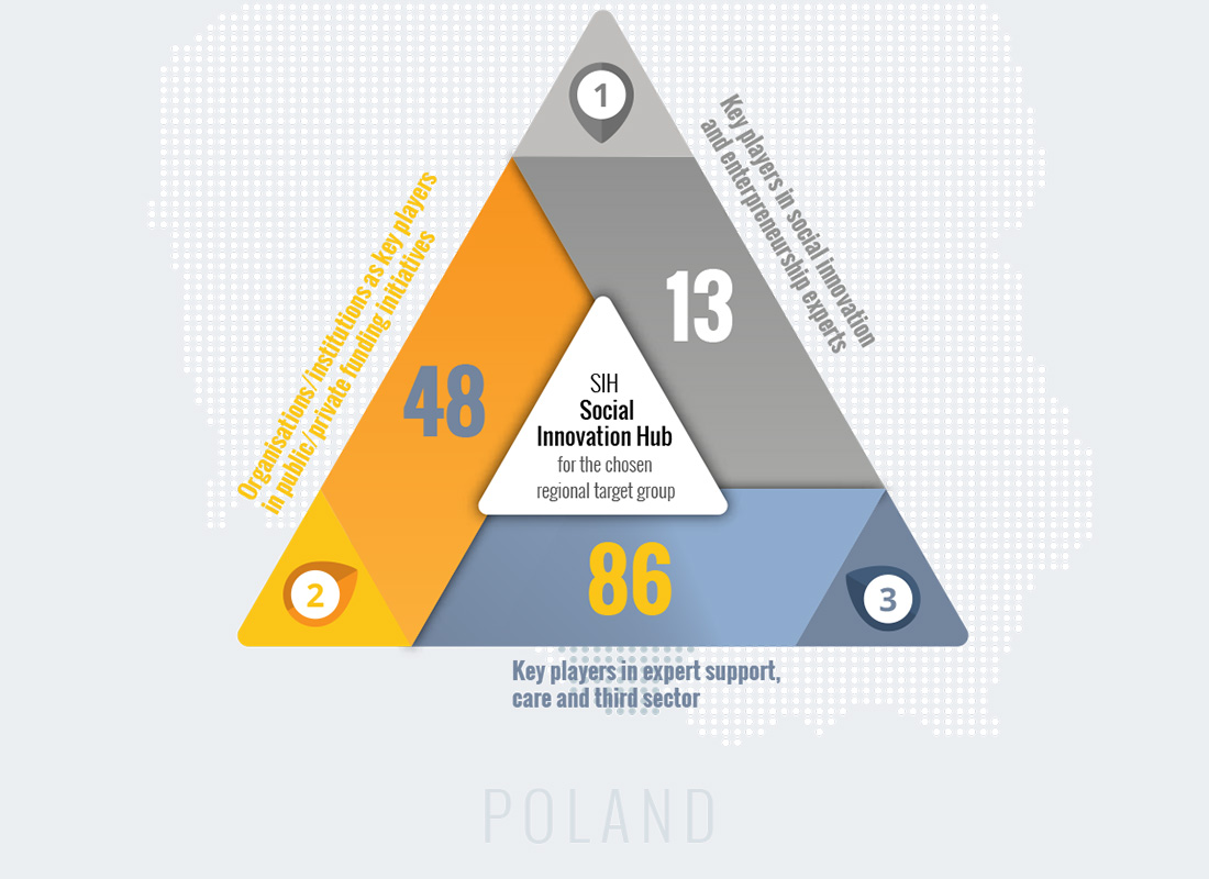 http://www.insituproject.eu/wp-content/uploads/2020/02/poland-bottom.jpg