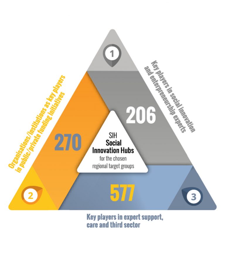 https://www.insituproject.eu/wp-content/uploads/2020/02/key-figures-768x912.jpg