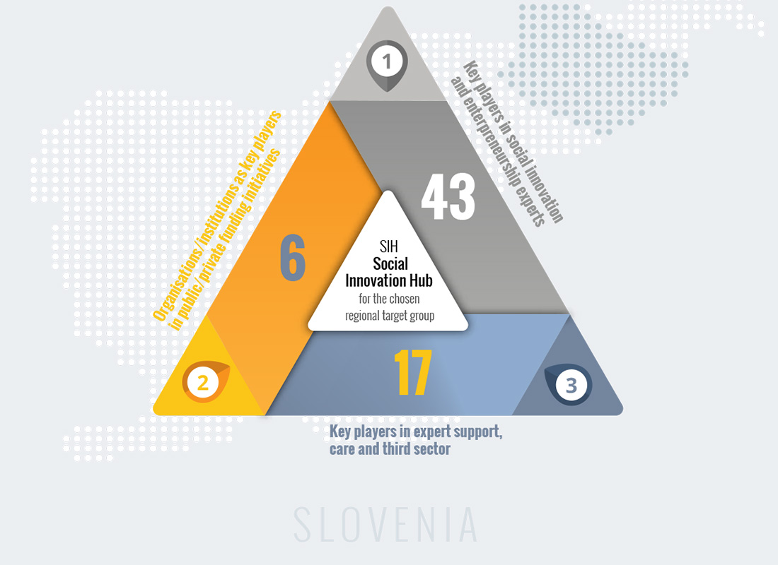 Slovenia https://www.insituproject.eu/wp-content/uploads/2020/02/slovenia-bottom.jpg