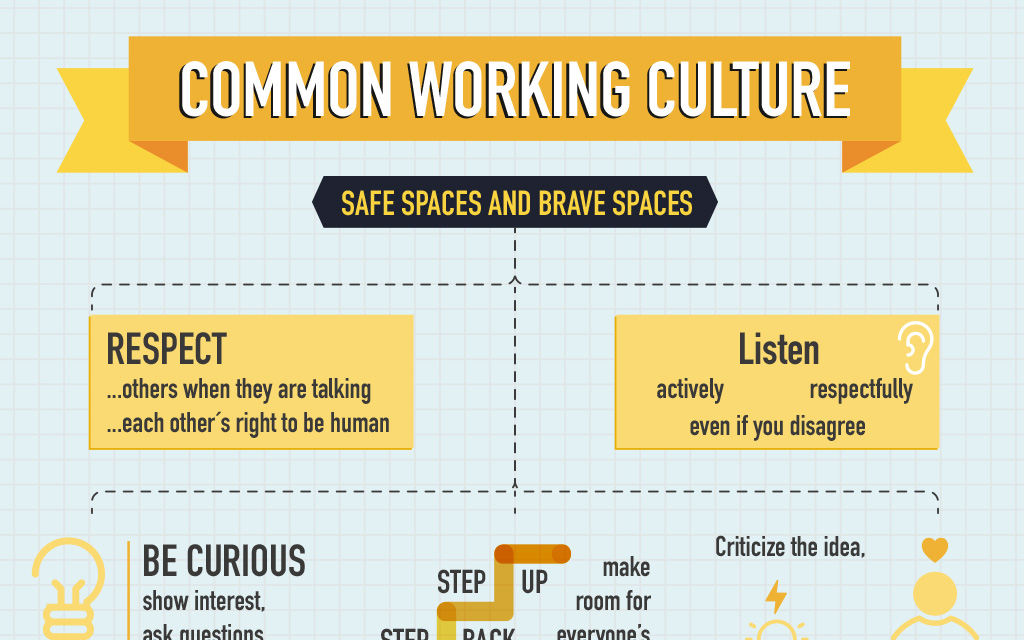 https://www.insituproject.eu/wp-content/uploads/2020/04/INSITU_WorkingCulture_graphic_front_web.jpg